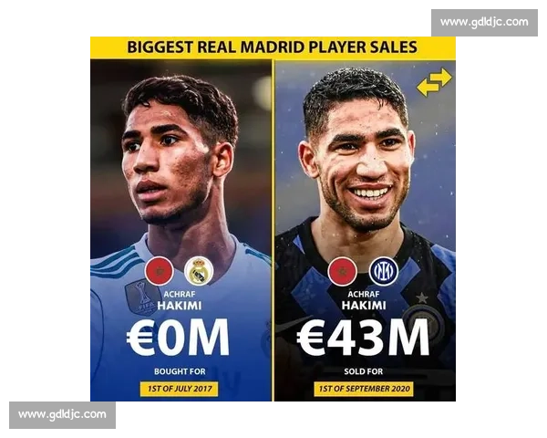 德转北非历史最贵阵：萨拉赫 1.5 亿领衔，阿什拉夫在列